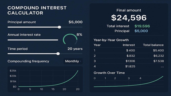 How to Calculate Compound Interest Step by Step 1